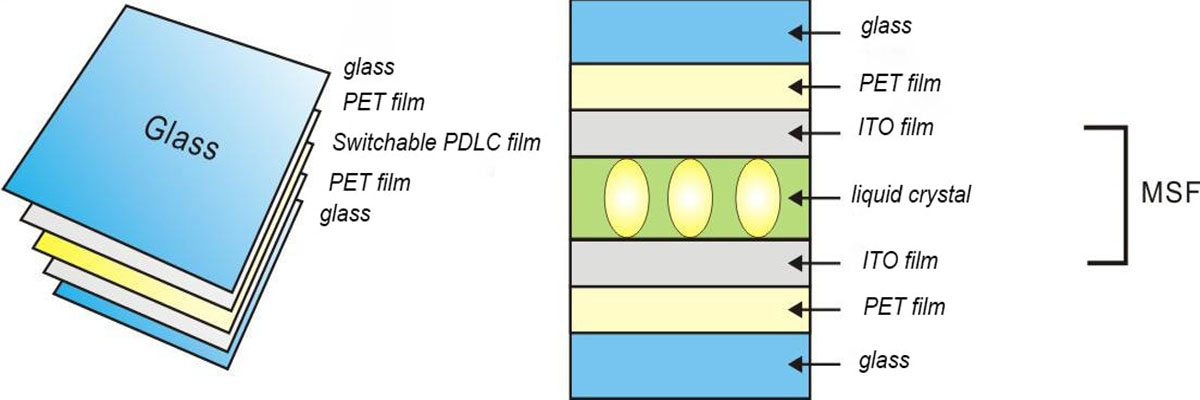 laminated switchable smart glass-structure-01