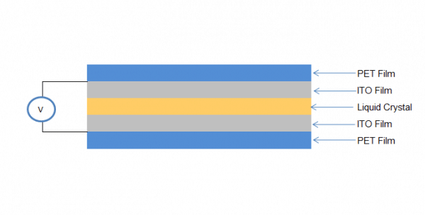 non-adhesive smart pdlc film-detail-01