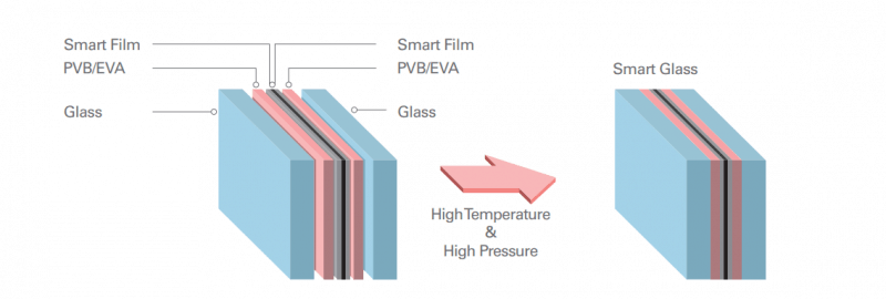non-adhesive smart pdlc film-detail-02