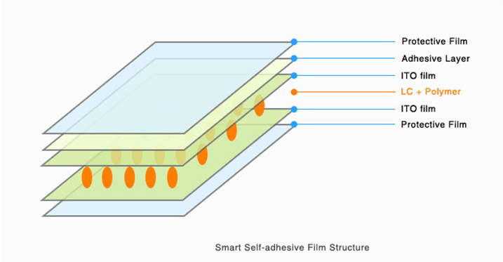self-adhesive smart pdlc film-detail-01