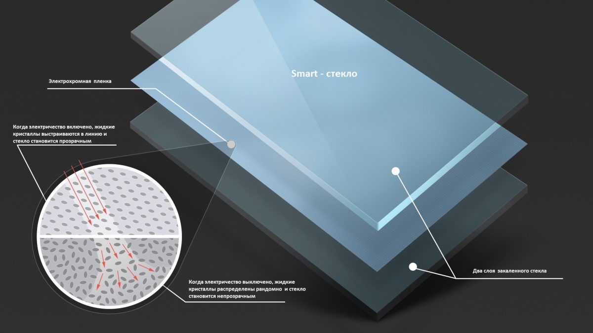 Advantages of electronic glass