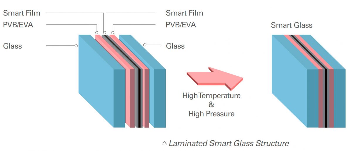 dimming glass
